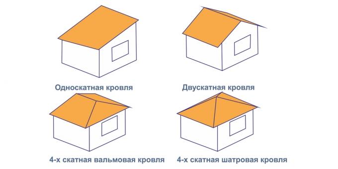 Jak wybrać dach pergolą z rękami
