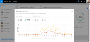 Wybawieniem dla sterowania-dziwaka: mini-przegląd wbudowanym osobistej produktywności trackera Office 365