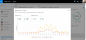 Wybawieniem dla sterowania-dziwaka: mini-przegląd wbudowanym osobistej produktywności trackera Office 365