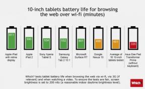 Porównaj baterii iPad i Android tabletki