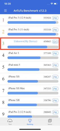 iPhone Pro 11: AnTuTu benchmarku