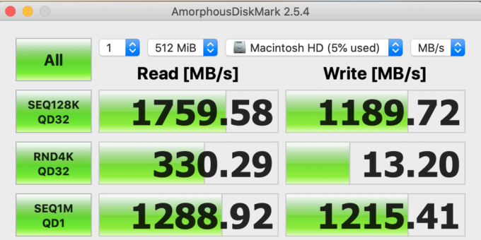 MacBook Air 2020: prędkość odczytu i zapisu w AmorphousDiscMark
