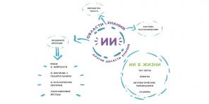 9 naiwne pytania o sztucznej inteligencji