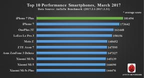 10 najlepszych smartfonów w marcu według AnTuTu
