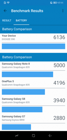 Doogee S90: Porównanie baterii