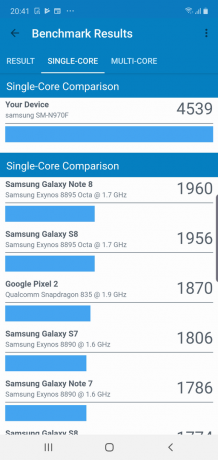 Galaxy Note 10: Testy syntetyczne