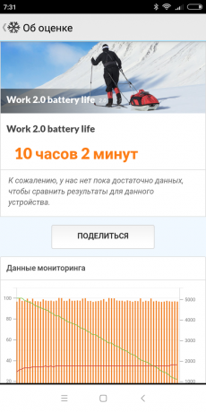 Xiaomi redmi 6: test PCMark baterii