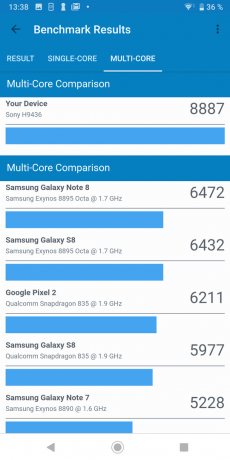 Sony Xperia XZ3: Wyniki badań Geekbench (wielożyłowy)