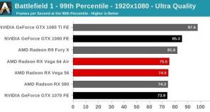 AMD wydała swoich konkurentów GTX 1070 i GTX 1080