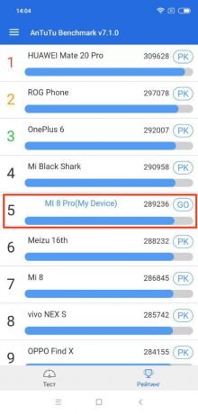 Xiaomi Mi 8 Pro: Wyniki AnTuTu (ranking)