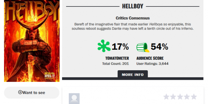 Powieści: ocena „Hellboy”