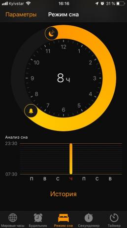 Mało znany iOS funkcje: snem
