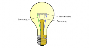 Jak długo może trwać lampa LED rzeczywiście