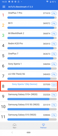 Sony Xperia 1: AnTuTu testowe