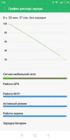 Xiaomi redmi 6: Absolutorium baterii