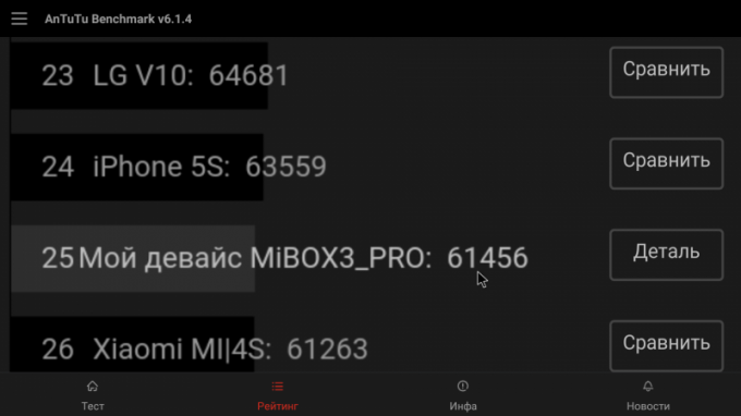 Xiaomi Mi TV Box 3 Ulepszone: Wyniki AnTuTu
