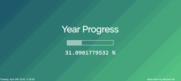 Ile czasu spędziliśmy. Rok Progress