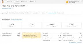 DashaMail - rosyjski odpowiednik MailChimp z wolnej pojemności