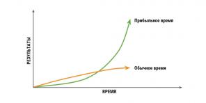 6 sekretów ludzi sukcesu