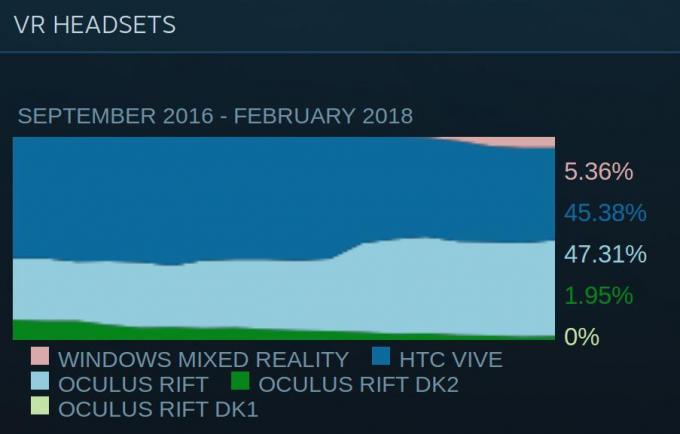 komputer do gier: VR
