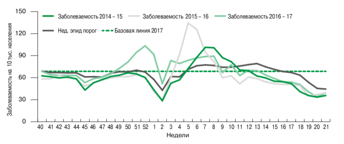 sezonowość koronawirusa