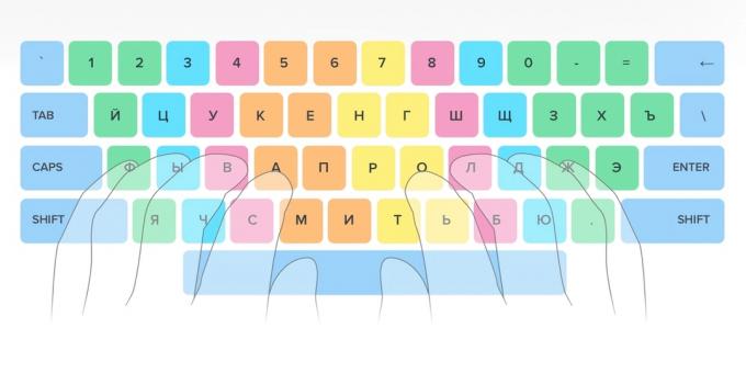 Szybkie pisanie: poznaj układ klawiszy