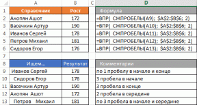 Wszystkie tajemnice Excel-funkcyjnego CDF (WYSZUKAJ.PIONOWO), aby wyszukać dane w tabeli i pobierać je do innego