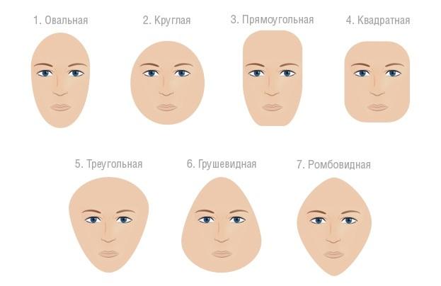 Jak wybrać kapelusz: kształt twarzy