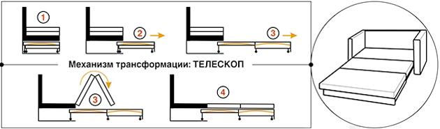 Teleskopowej (wysuwne)