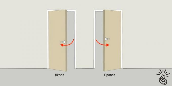 Montaż drzwi wewnętrznych: boczny otwór i zaczep