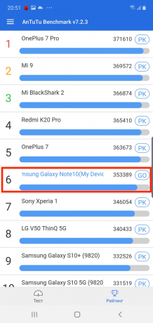 Galaxy Note 10: Testy syntetyczne