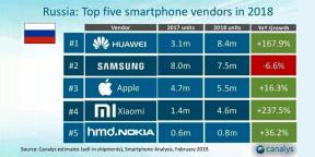 Huawei przekroczyła Samsung i Apple w Rosji, ale najbardziej wybuchowy wzrost Xiaomi