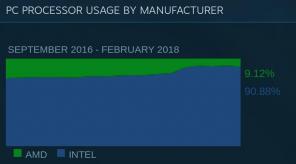 Co do zbierania gier na PC w 2018 roku