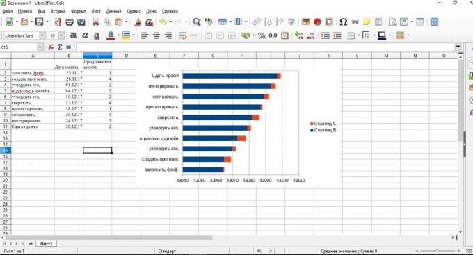 Wykres Gantta w LibreOffice Obliczono