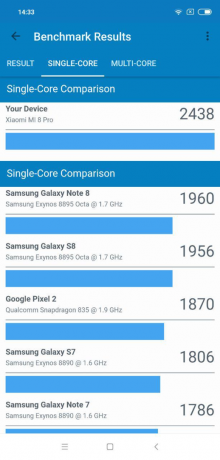 8 Pro Xiaomi Mi: wyniki Geekbench (pojedynczy rdzeń)