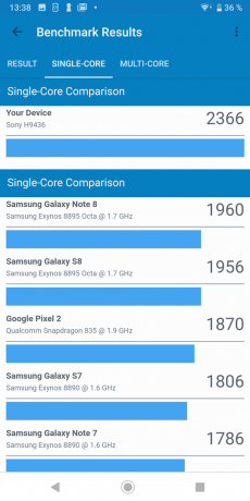 Sony Xperia XZ3: test wyniki Geekbench