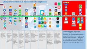 Lista aplikacji do zastąpienia rosyjskiej polityki zagranicznej