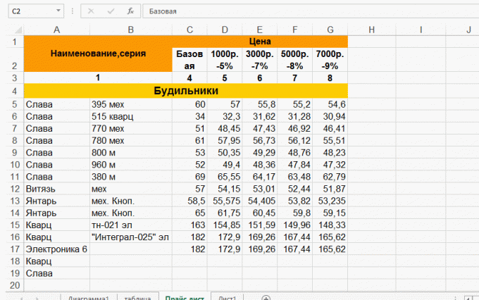 Zmiana szerokości kolumn w programie Excel
