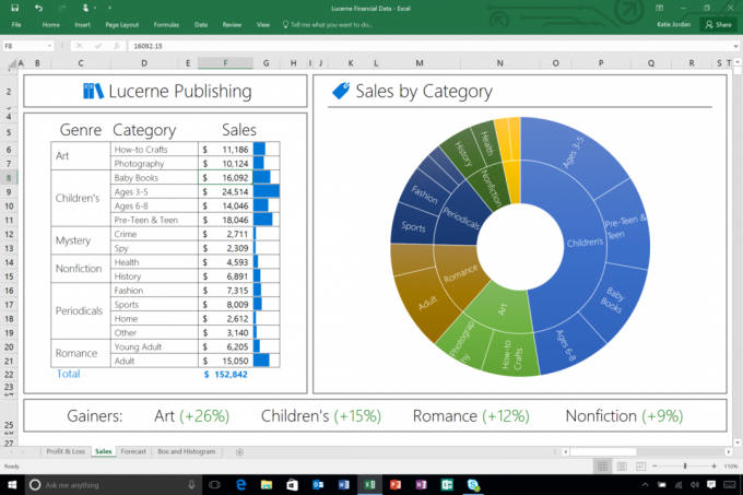 Microsoft Office 2016: Wykres Nowy Sunburst