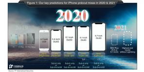 Apple wyda iPhone 4 12 produktów w 2020 roku