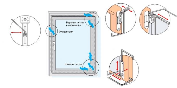 Jak wyregulować okna plastikowe: gdzie łączniki