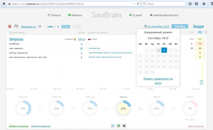 SeoBrain ocena obsługa, Porównanie wyników dla dwóch terminach