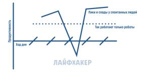 10 pomysłów na organizację czasu spontanicznych ludzi