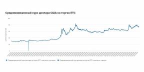 Dlaczego inwestować tylko w ruble jest dziwne