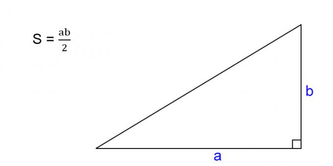 Jak znaleźć obszar trójkąta prostokątnego