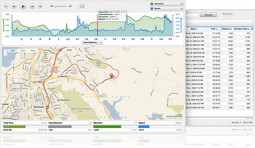 do analizy treningowego Garmin Connect