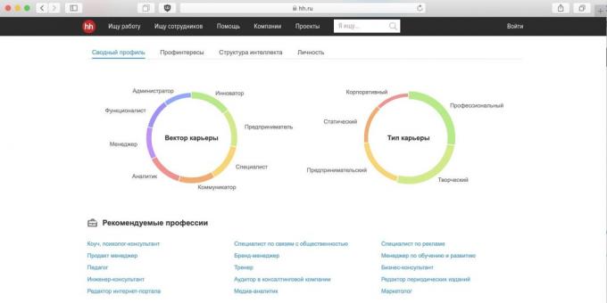 Test dla poradnictwa zawodowego: hh.ru