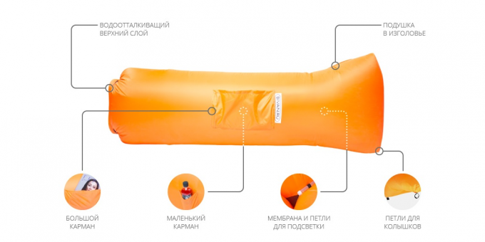 Bevan: Ergonomia