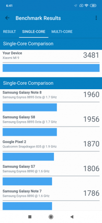 Przegląd Xiaomi Mi 9: wyniki testu Geekbench