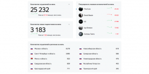 10 nieoczywiste funkcje „Yandex. muzyka "